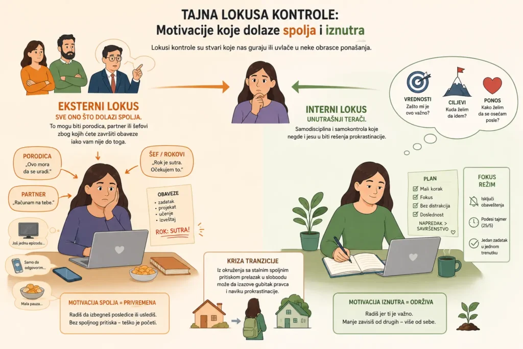 Interni i eksterni lokusi kontrole - kada samodisciplina nije dovoljna; teorija Julijana Rotera